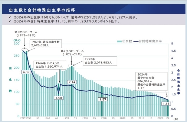 産み控えを招く言い伝え「丙午」って何? 1966年に出生率激減、実は今年も該当