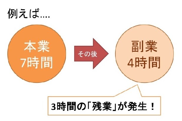 「本業+副業」でも「残業代」が発生…政府の「副業」推進、知っておきたいポイント