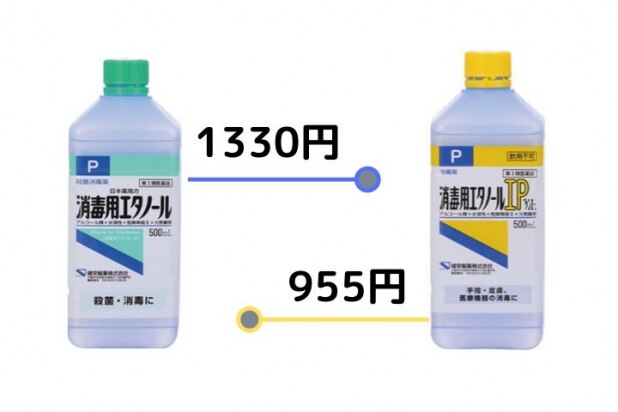 新型コロナ対策、よく似たエタノールに375円も価格差…背景にある「酒税」問題
